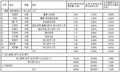 华海清科股份有限公司 第一届董事会第三十五次会议决议公告