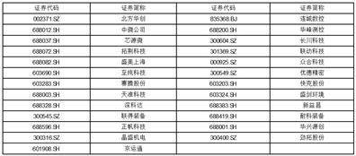 华海清科股份有限公司 第一届董事会第三十五次会议决议公告