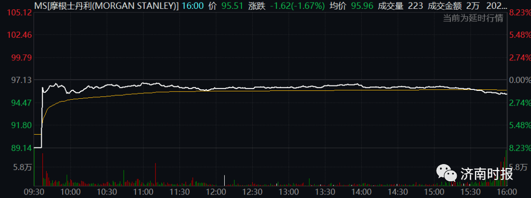 出事了<strong></p>
<p>股票停盘最长时间</strong>,美国罕见一幕