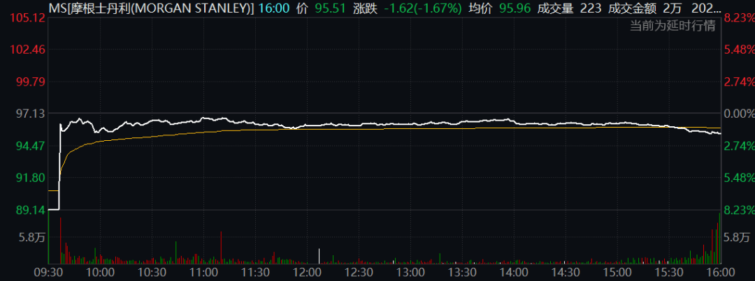 罕见一幕:纽交所出事了<strong></p>
<p>股票停盘最长时间</strong>!