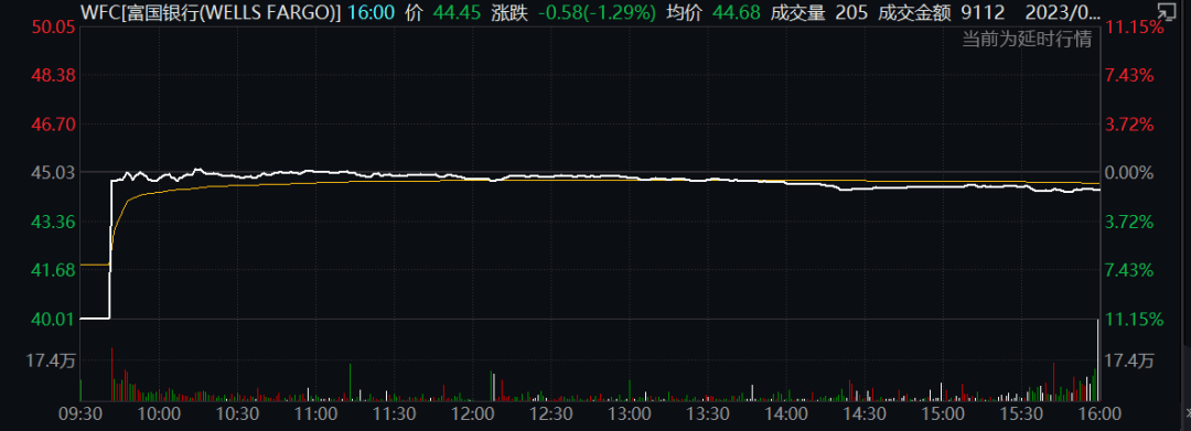 罕见一幕:纽交所出事了<strong></p>
<p>股票停盘最长时间</strong>!
