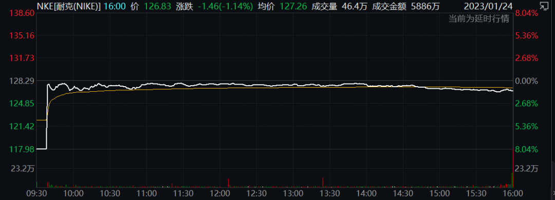 罕见一幕:纽交所出事了<strong></p>
<p>股票停盘最长时间</strong>!
