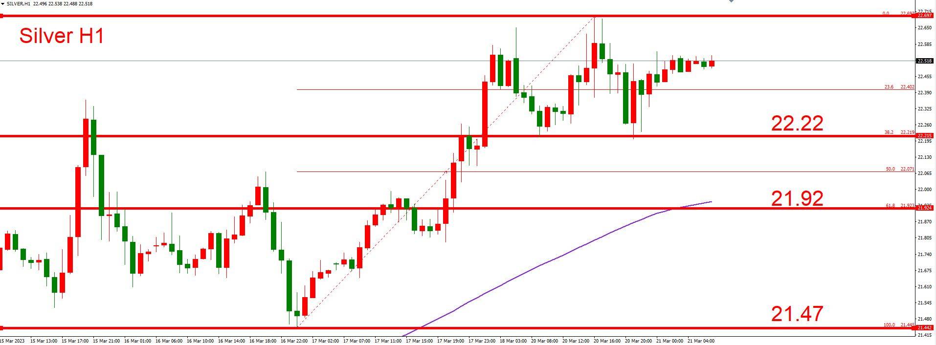 金价冲高后从一年高位回落