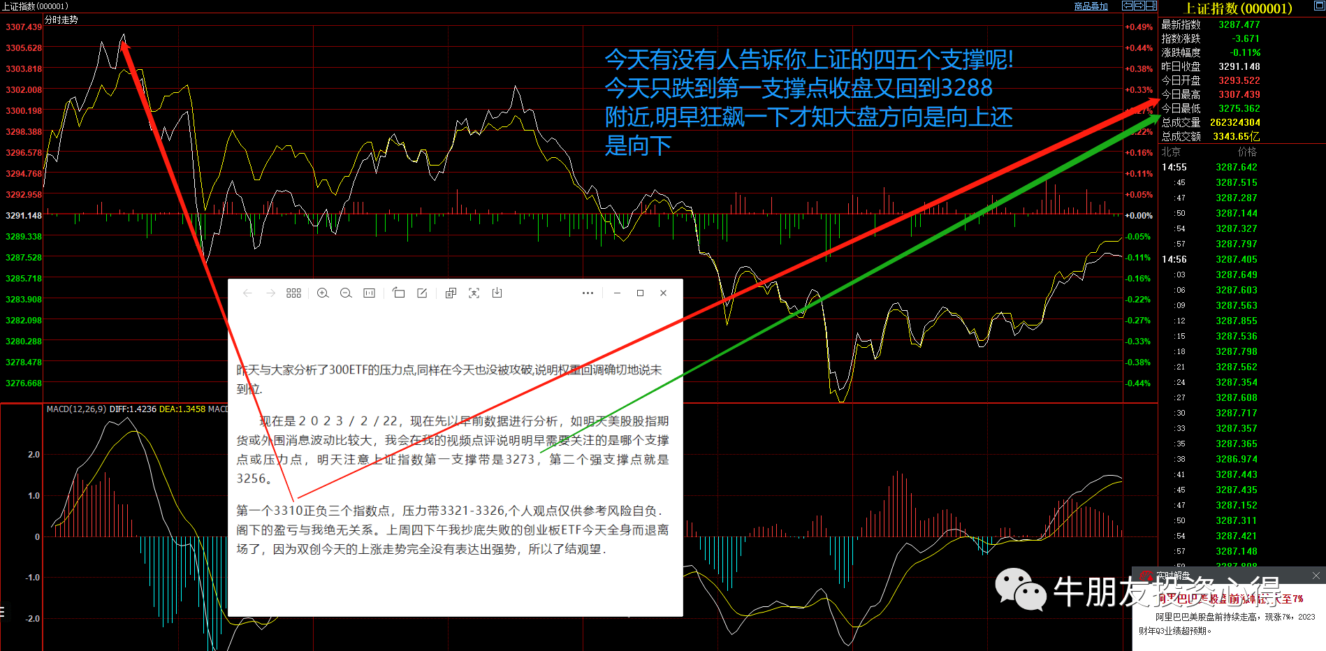 再次表演冲高后跳水式回落明天早盘狂飙一下决定冲高成败