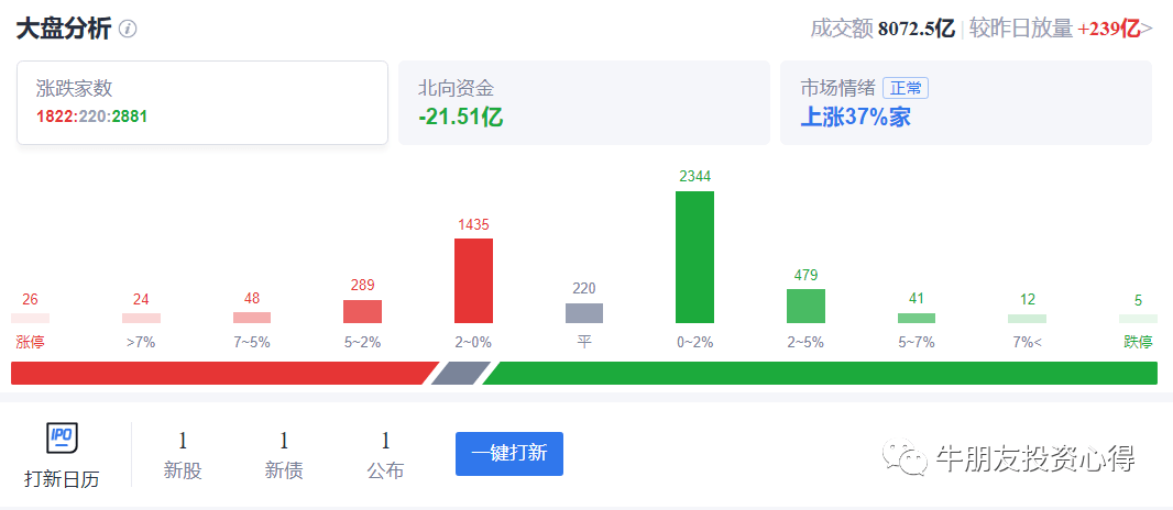 再次表演冲高后跳水式回落明天早盘狂飙一下决定冲高成败