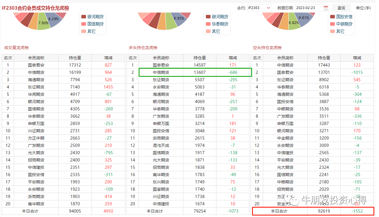 再次表演冲高后跳水式回落明天早盘狂飙一下决定冲高成败