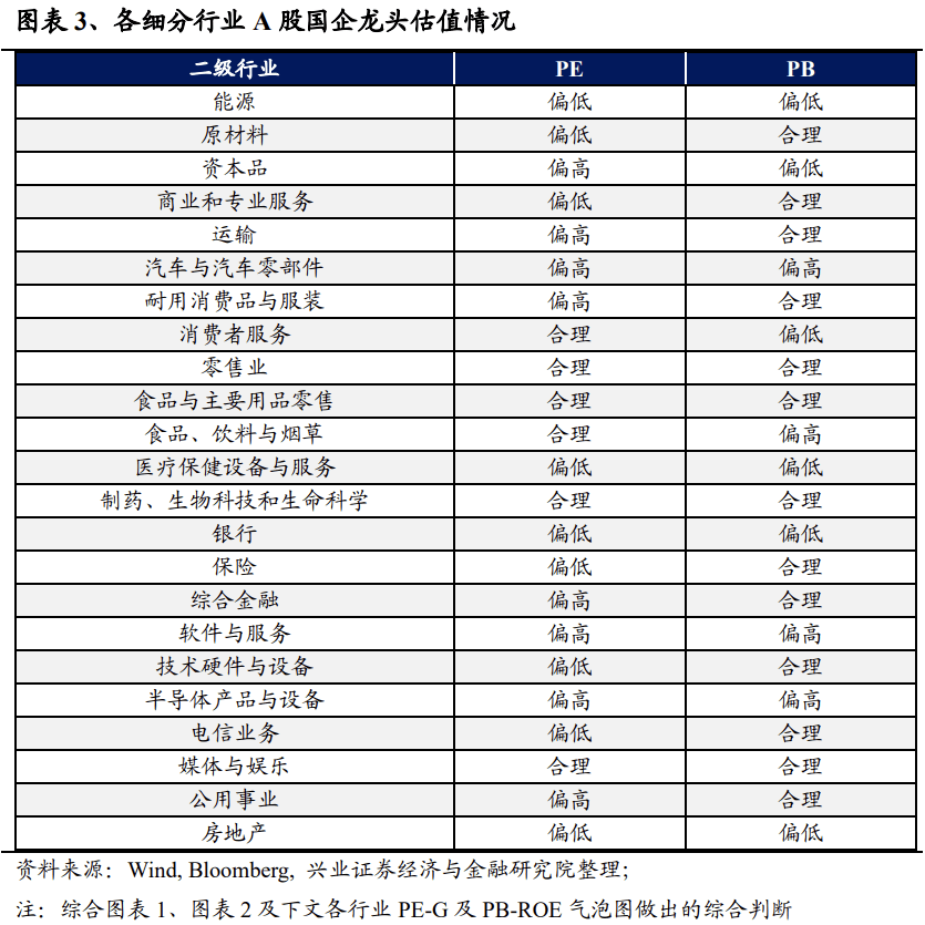 中字头股票冲高回落<strong></p>
<p>股票开盘冲高后一直回落</strong>,中国特色估值体系将如何重塑央国企估值?
