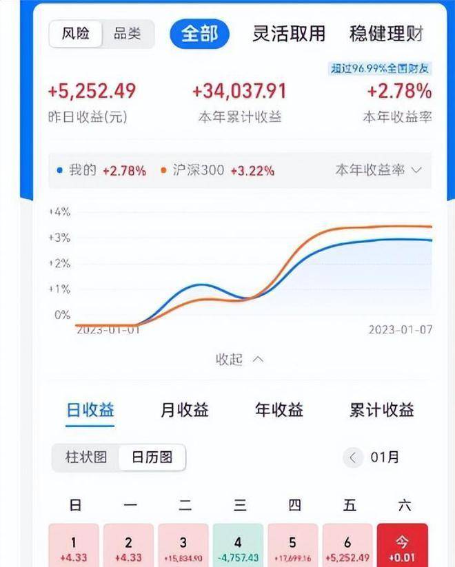 白酒小突破后指数和科技冲高回落<strong></p>
<p>股票开盘冲高后一直回落</strong>,如何理清思路