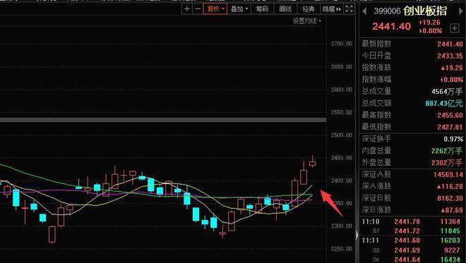 白酒小突破后指数和科技冲高回落<strong></p>
<p>股票开盘冲高后一直回落</strong>,如何理清思路