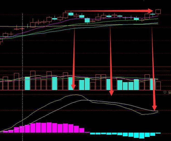 白酒小突破后指数和科技冲高回落<strong></p>
<p>股票开盘冲高后一直回落</strong>,如何理清思路