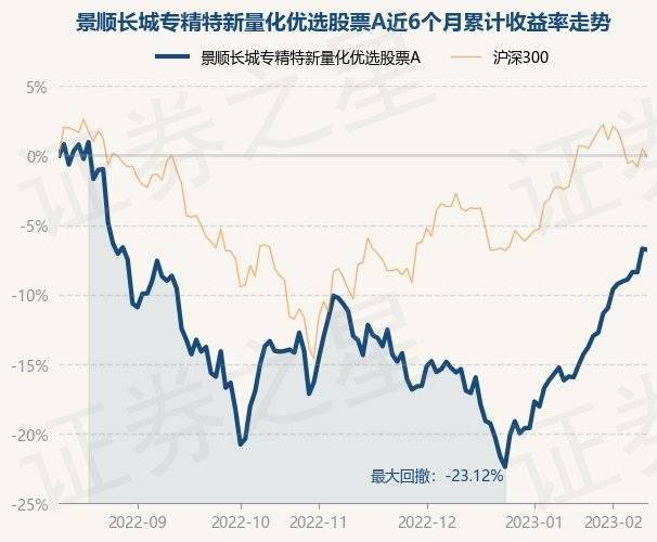 2月10日基金净值：景顺长城专精特新量化优选股票A最新净值0.8364，跌0.1%