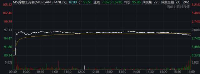 纽交所“惊险一刻”：多只蓝筹股暴跌停牌！谷歌摊上大事了？美司法部起诉并呼吁分拆！