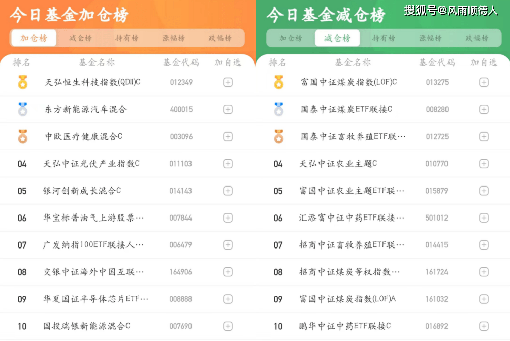 基金早餐：2月22日基金净值排名、加减仓及选基策略分享