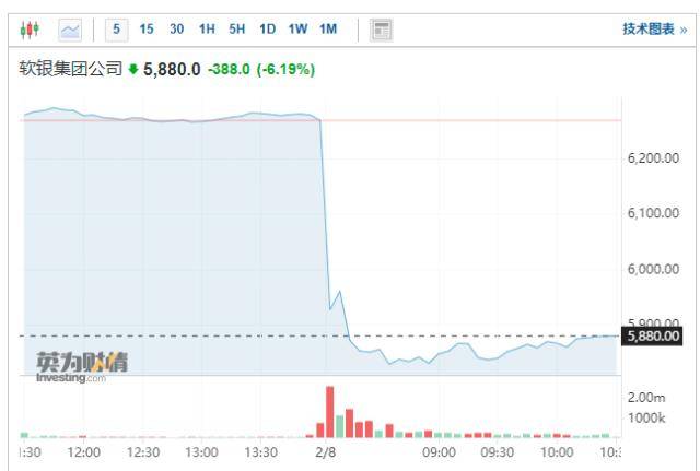 刚刚！国台办重磅发布，金门也有大动作！资本大鳄突然爆雷，ChatGPT黑马被带崩！万亿龙头遭暴击，什