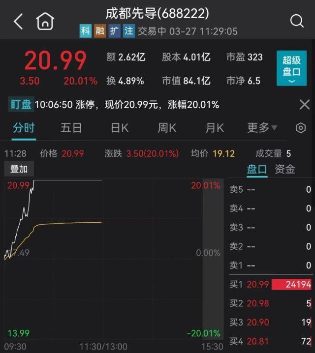 巨头突然跳水！“开年第一雷”<strong></p>
<p>股票狂跌</strong>，狂跌超50%！又见“壕横”分红，千亿白马暴拉涨停