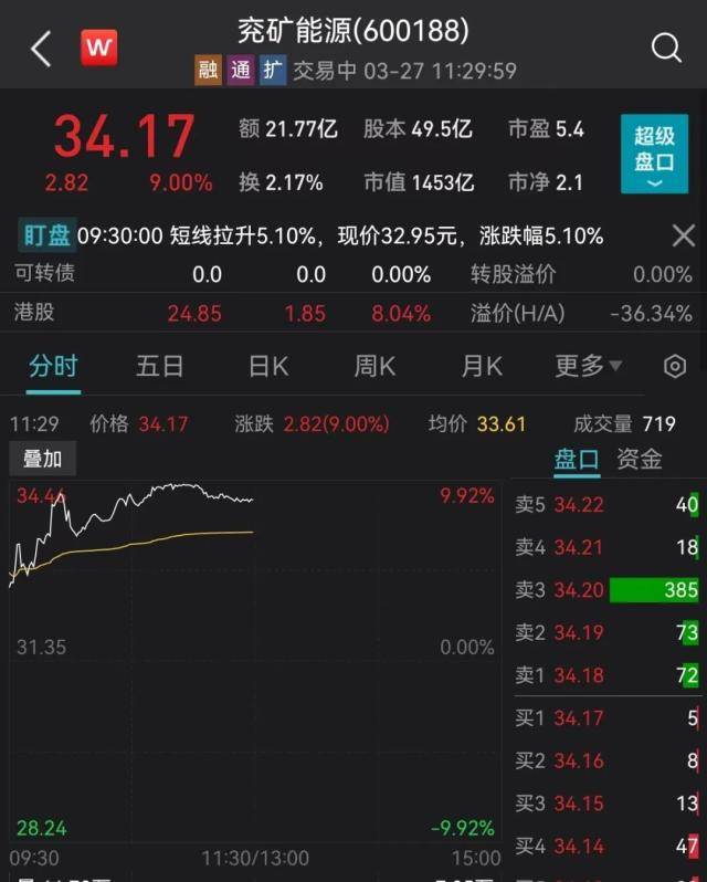 巨头突然跳水！“开年第一雷”<strong></p>
<p>股票狂跌</strong>，狂跌超50%！又见“壕横”分红，千亿白马暴拉涨停