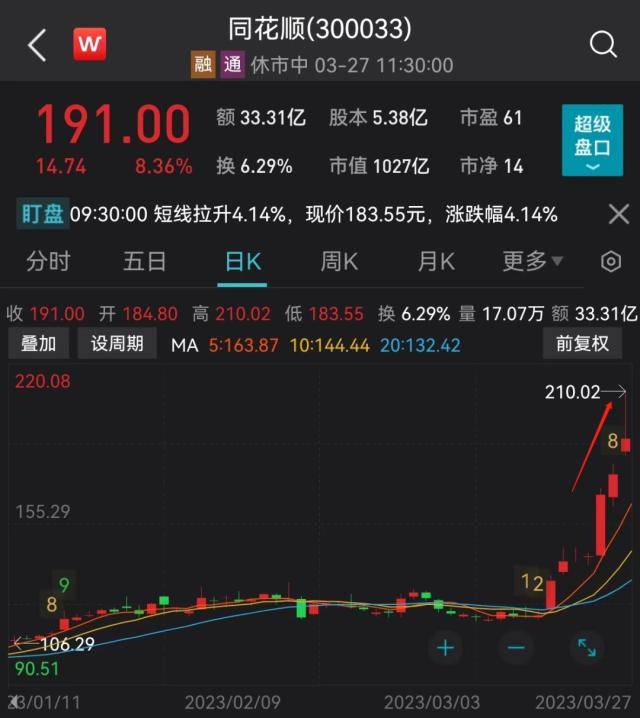 巨头突然跳水！“开年第一雷”<strong></p>
<p>股票狂跌</strong>，狂跌超50%！又见“壕横”分红，千亿白马暴拉涨停