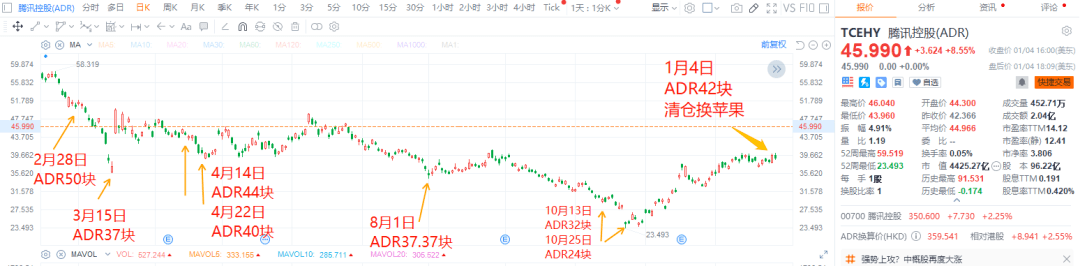 为什么段永平卖腾讯买苹果<strong></p>
<p>股票狂跌</strong>？