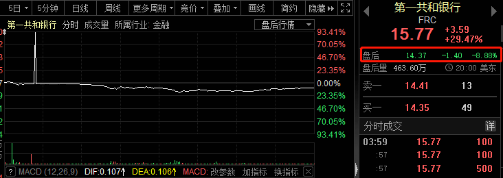 刚刚!北京市提醒:停止露天集会!什么情况?美国银行股又暴跌<strong></p>
<p>股票狂跌</strong>,"私募魔女"发声,危机还没结束?