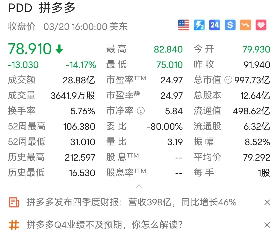 股价大跌，投资人不想看到一个“平庸”的拼多多