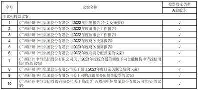 广西梧州中恒集团股份有限公司 关于召开2022年年度股东大会的通知