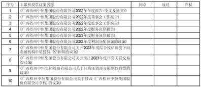 广西梧州中恒集团股份有限公司 关于召开2022年年度股东大会的通知