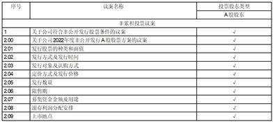 上海华鑫股份有限公司 关于召开2023年第一次临时股东大会的通知