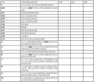 上海华鑫股份有限公司 关于召开2023年第一次临时股东大会的通知
