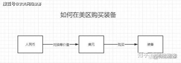 工资4500<strong></p>
<p>股票帐户转户</strong>，靠steam搬砖月入2w：95后后浪，请用脑子赚钱！