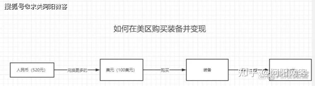 工资4500<strong></p>
<p>股票帐户转户</strong>，靠steam搬砖月入2w：95后后浪，请用脑子赚钱！