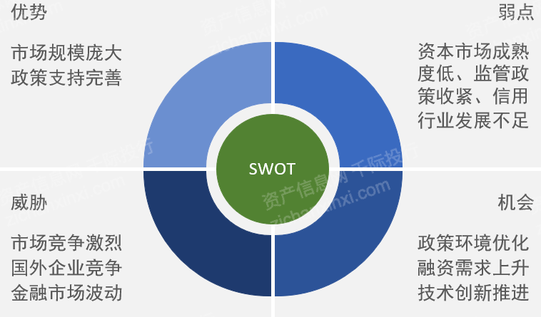 2023年股票质押业务研究报告