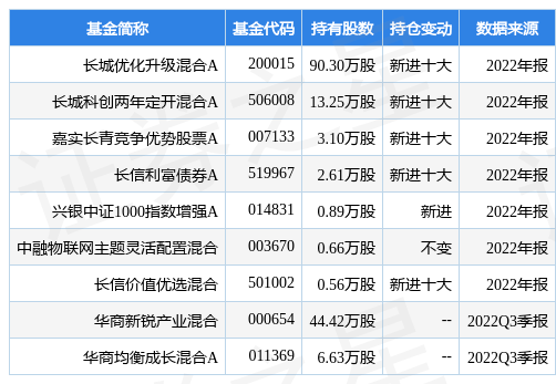 科德数控最新公告：国投创业基金拟减持不超5.94%公司股份