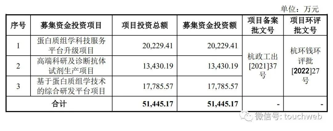 景杰生物IPO过会:年营收2亿拟募资5亿 国投创业基金是股东
