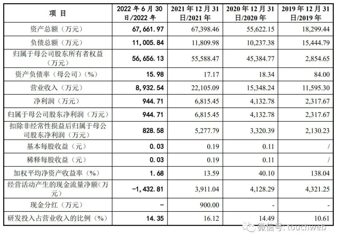 景杰生物IPO过会:年营收2亿拟募资5亿 国投创业基金是股东