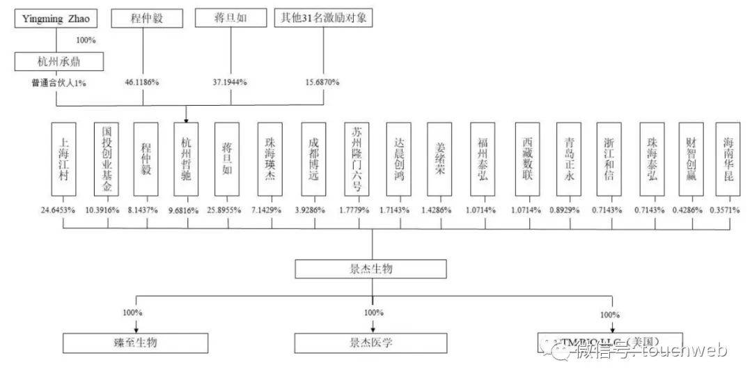 景杰生物IPO过会:年营收2亿拟募资5亿 国投创业基金是股东