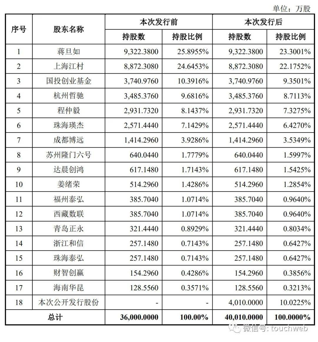 景杰生物IPO过会:年营收2亿拟募资5亿 国投创业基金是股东
