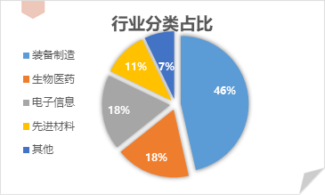 人才补贴|姑苏市设立人才创业基金<strong></p>
<p>创业基金</strong>,持续释放创新创业活力
