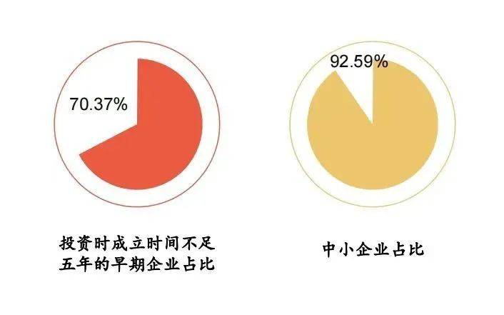 人才补贴|姑苏市设立人才创业基金<strong></p>
<p>创业基金</strong>,持续释放创新创业活力