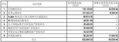 东华软件股份公司 关于归还部分闲置募集资金后 继续使用部分闲置募集资金 暂时补充流动资金的公告
