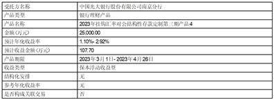 亿嘉和科技股份有限公司 关于使用部分闲置非公开发行股票募集资金进行现金管理的进展公告