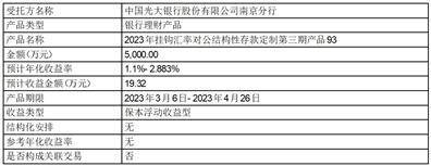 亿嘉和科技股份有限公司关于使用部分闲置非公开发行股票募集资金进行现金管理的进展公告