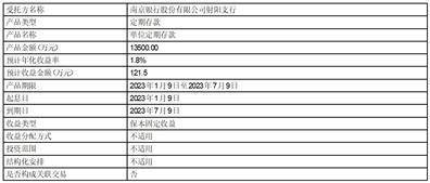 南京佳力图机房环境技术股份有限公司 关于使用部分闲置首次公开发行股票募集资金进行现金管理的进展公告