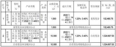 思进智能成形装备股份有限公司 关于继续使用部分闲置募集资金和部分闲置自有 资金进行现金管理到期赎回的公告