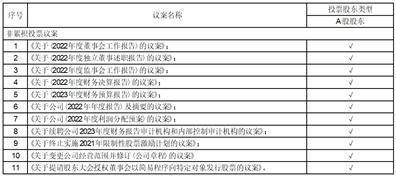 前沿生物药业（南京）股份有限公司 关于使用部分闲置募集资金 暂时补充流动资金的公告
