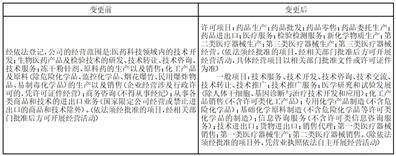 前沿生物药业(南京)股份有限公司 关于使用部分闲置募集资金 暂时补充流动资金的公告
