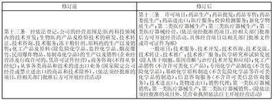前沿生物药业(南京)股份有限公司 关于使用部分闲置募集资金 暂时补充流动资金的公告