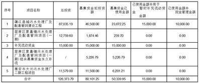 海天水务集团股份公司 关于使用部分闲置募集资金暂时补充流动资金的公告