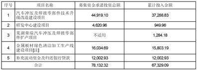 合肥常青机械股份有限公司 关于使用部分闲置募集资金暂时补充流动资金的公告