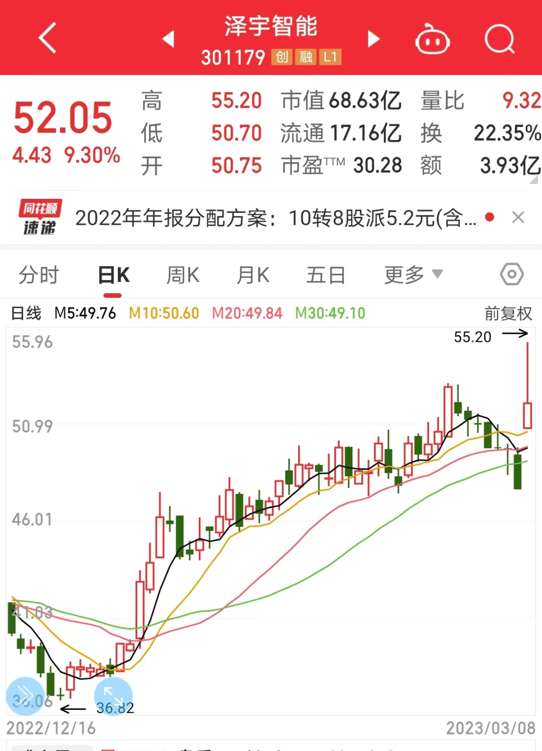 高送转+高分红+高增长潜力股揭秘