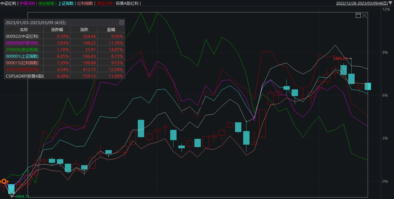 传统行业高分红引爆红利基金<strong></p>
<p>高分红 股票</strong>,高成长板块难入分红大军,业内关注行情持续周期